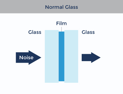 Birmingham-acoustic-glass-normal-glass